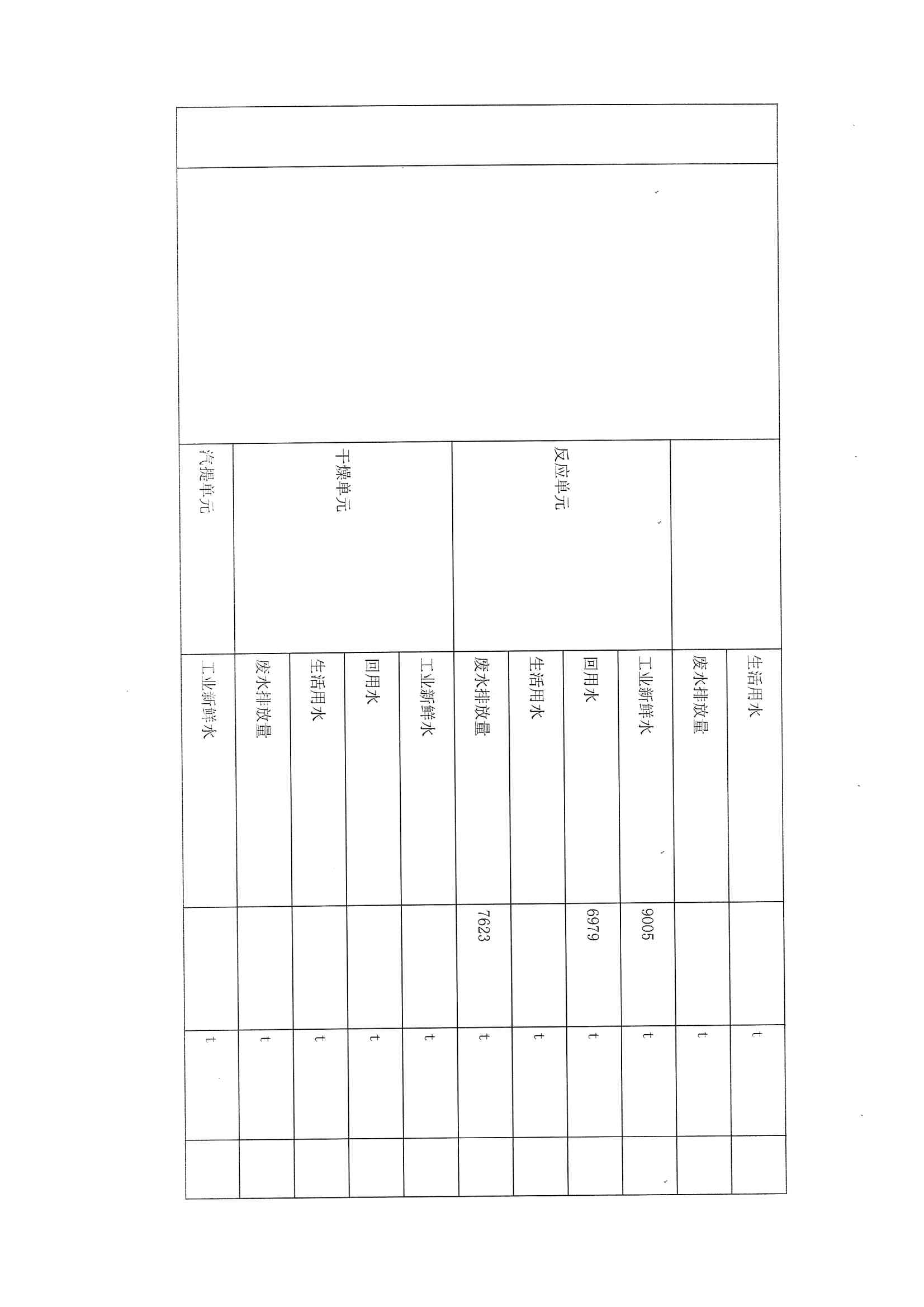 2021排污許可證1季度報(圖12)