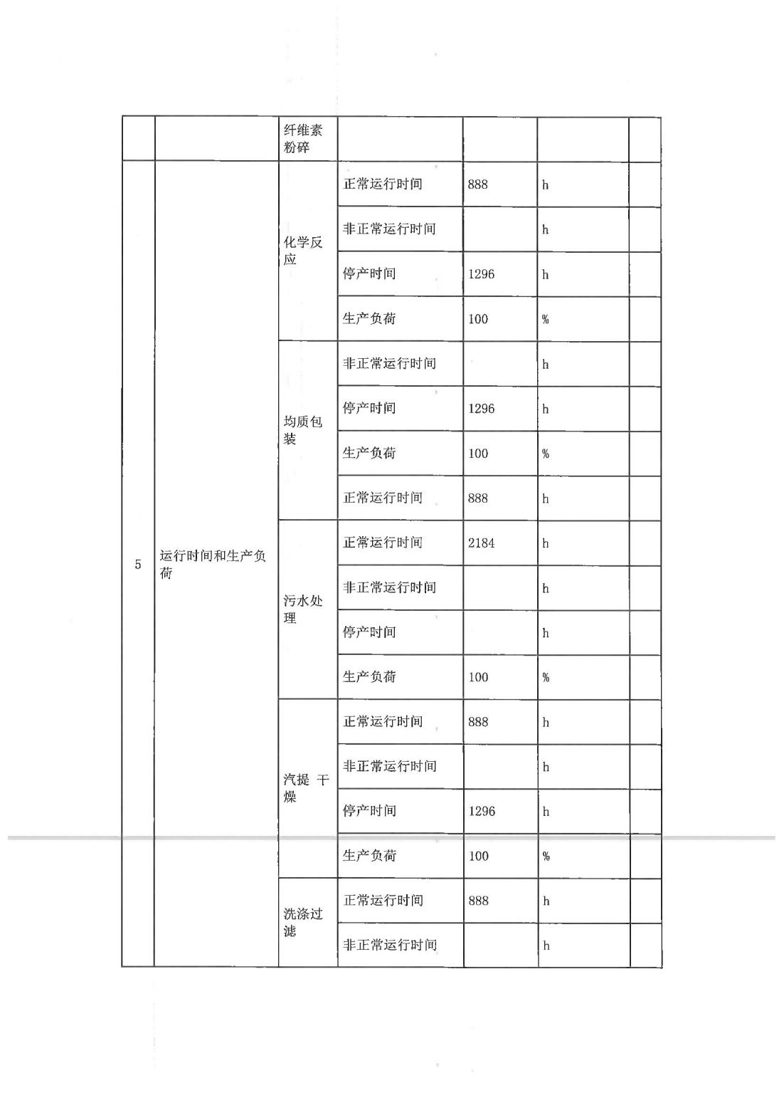 恒達(dá)科技泰興有限公司-2021年排污許可證第二季度執(zhí)行報(bào)告(圖6)